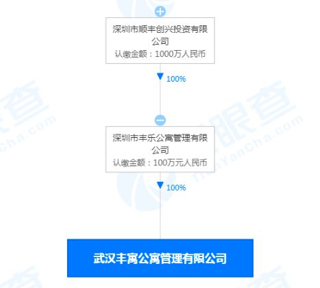 順豐關聯公司在武漢成立新公寓管理公司，布局住房租賃市場